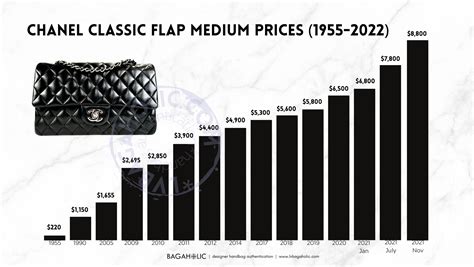 purseblog chanel price list|chanel purse price guide.